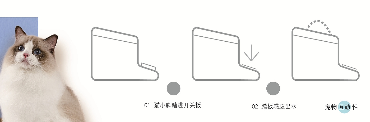 宠物，宠物饮水机，产品设计，宠物户外饮水机，