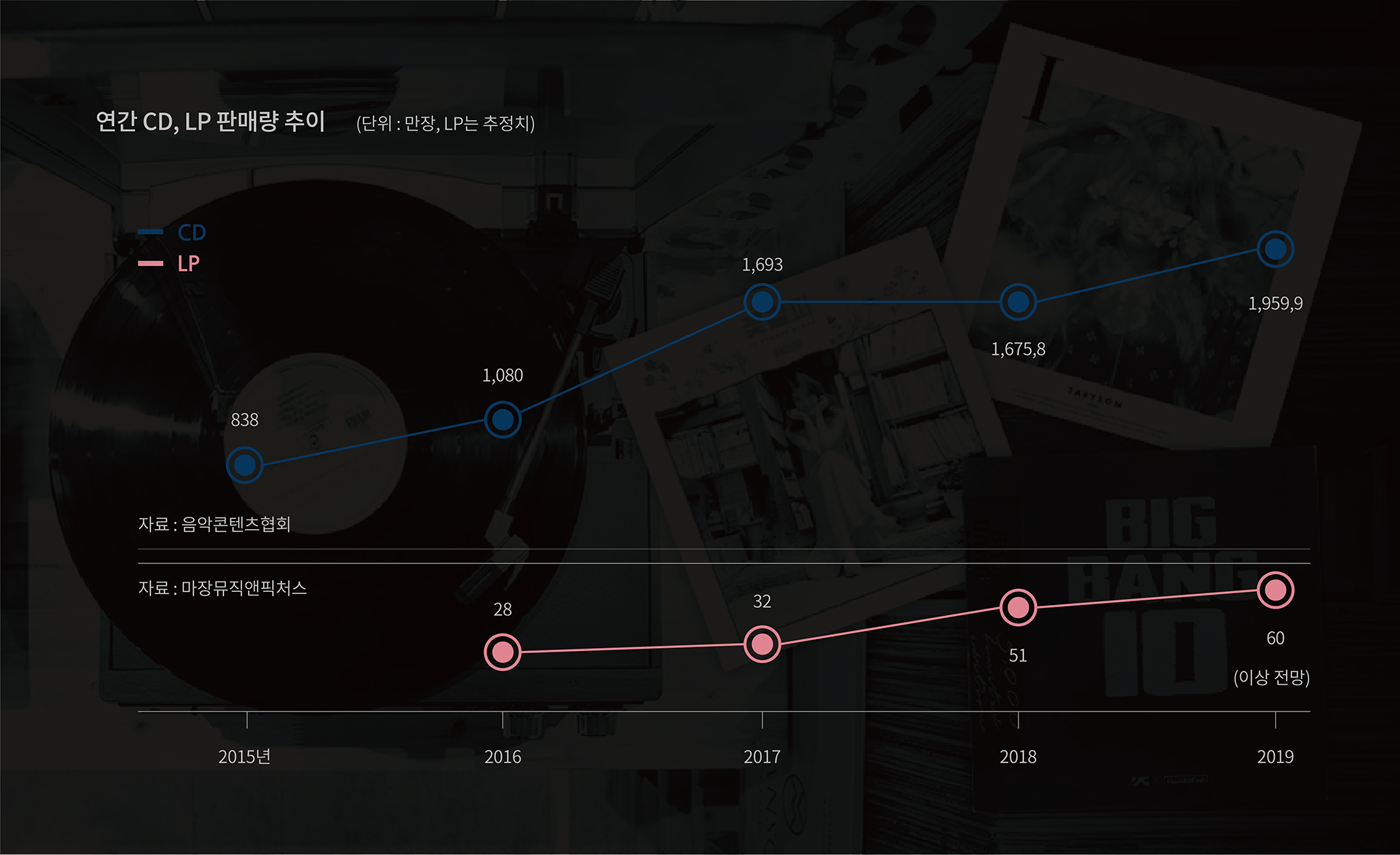 Yeonu Hwang，Neutron，Winner of 2020 red dot concept award，black，Multi in one turntable，Oodio，