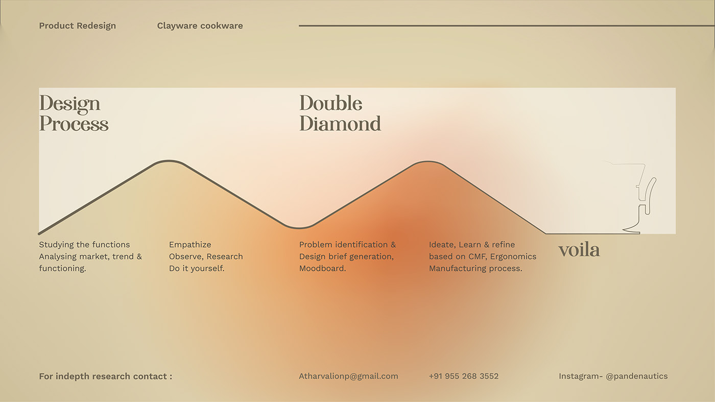 Vertical handle，Ergonomics，cooker，Clay，relief，