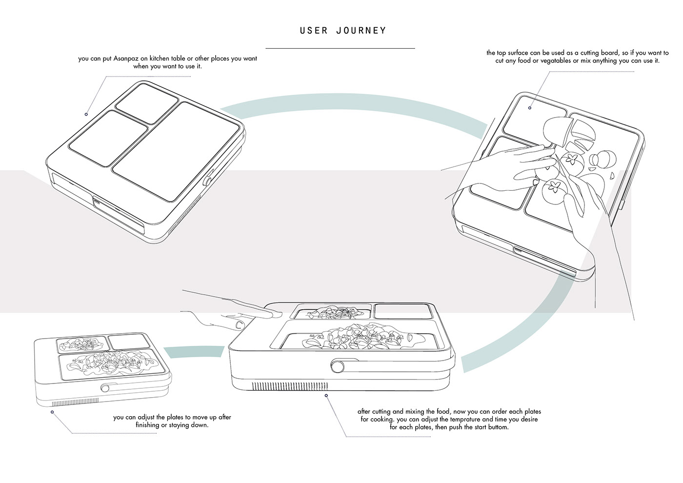 originality，Intelligent lunch box，
