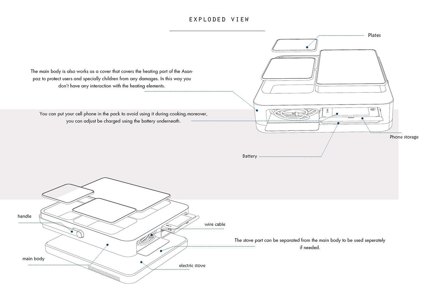 originality，Intelligent lunch box，