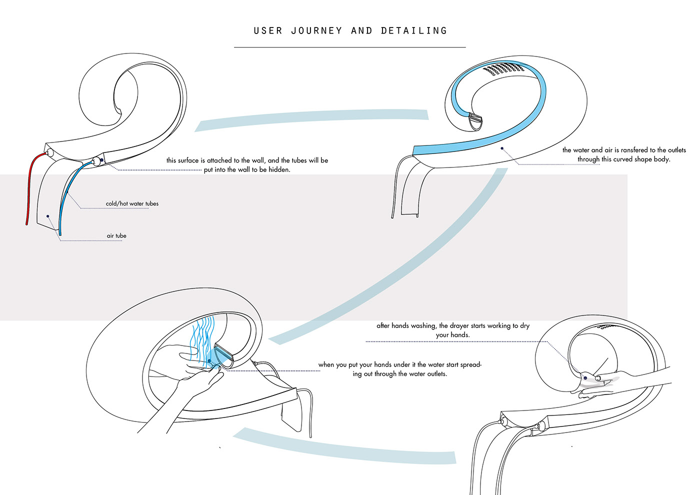 dryer，originality，white，