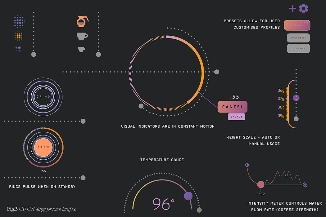 Coffee machine element，Torres，visual，TNG LCARS，Science fiction theme，