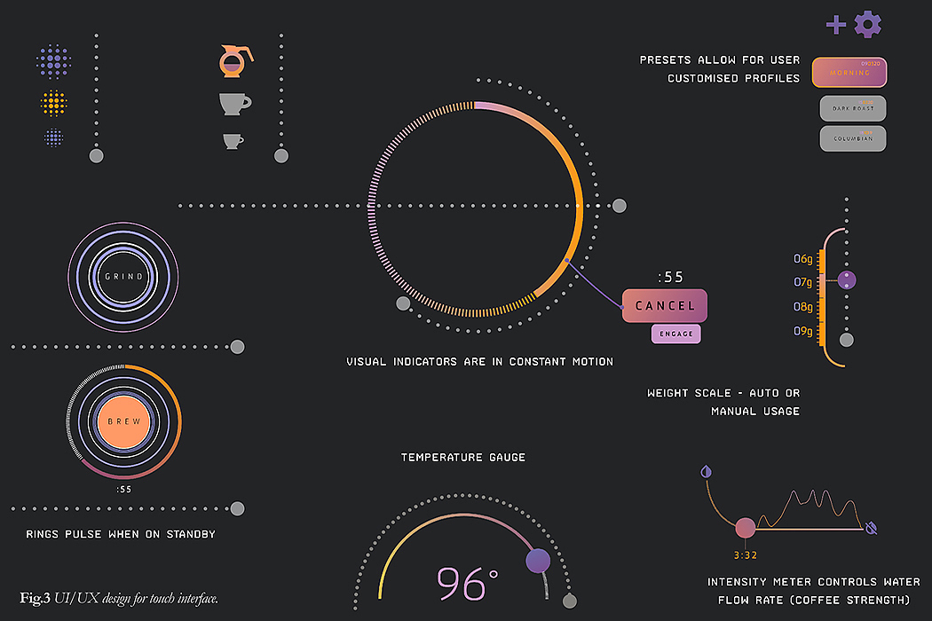 Coffee machine element，Torres，visual，TNG LCARS，Science fiction theme，