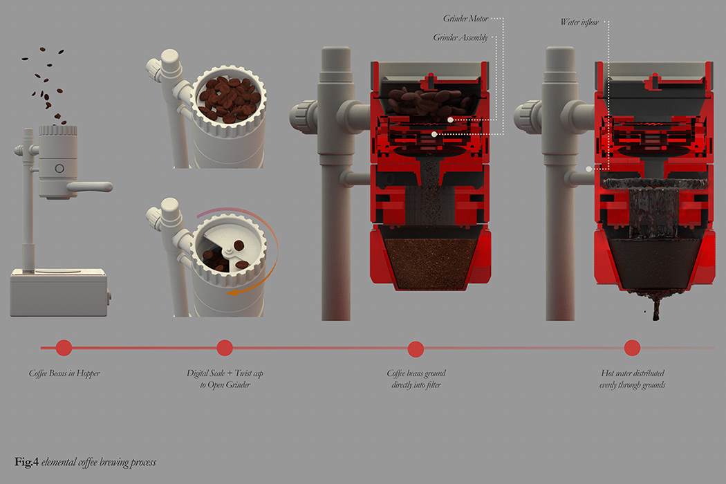 Coffee machine element，Torres，visual，TNG LCARS，Science fiction theme，