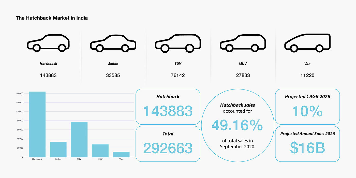 electric vehicle，IC engine，AURA Car，Large space，