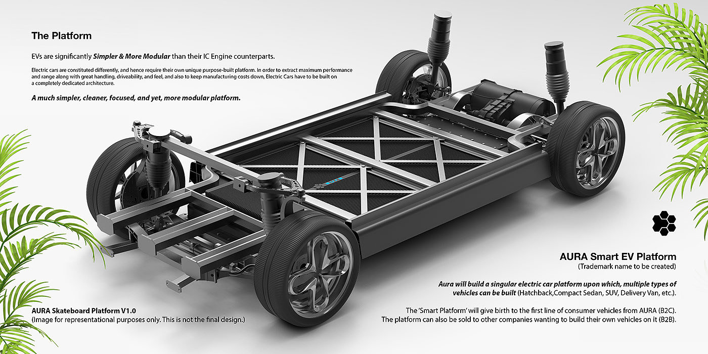 electric vehicle，IC engine，AURA Car，Large space，