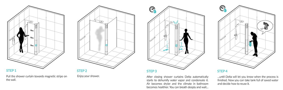 Shower Room，clean，convenient，