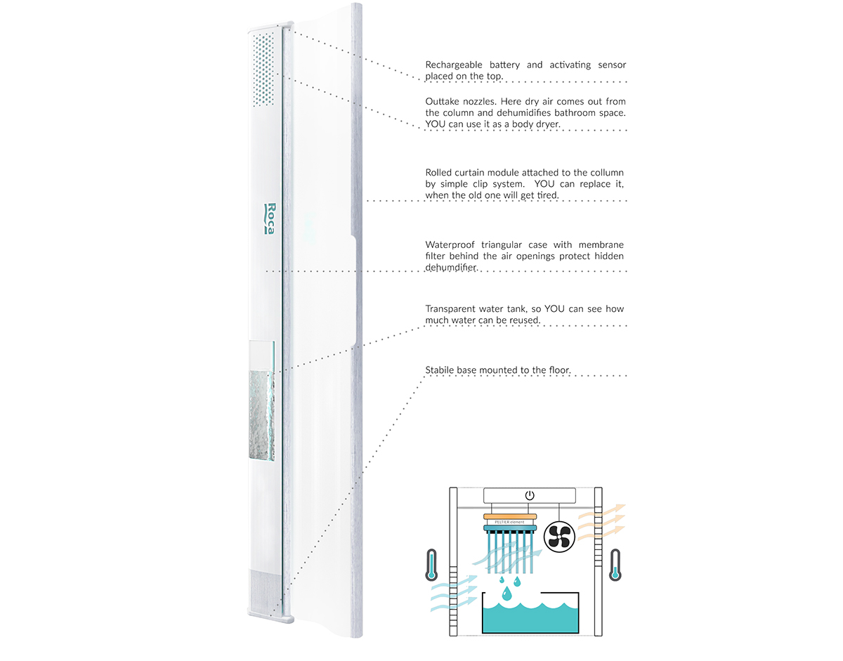 Shower Room，clean，convenient，