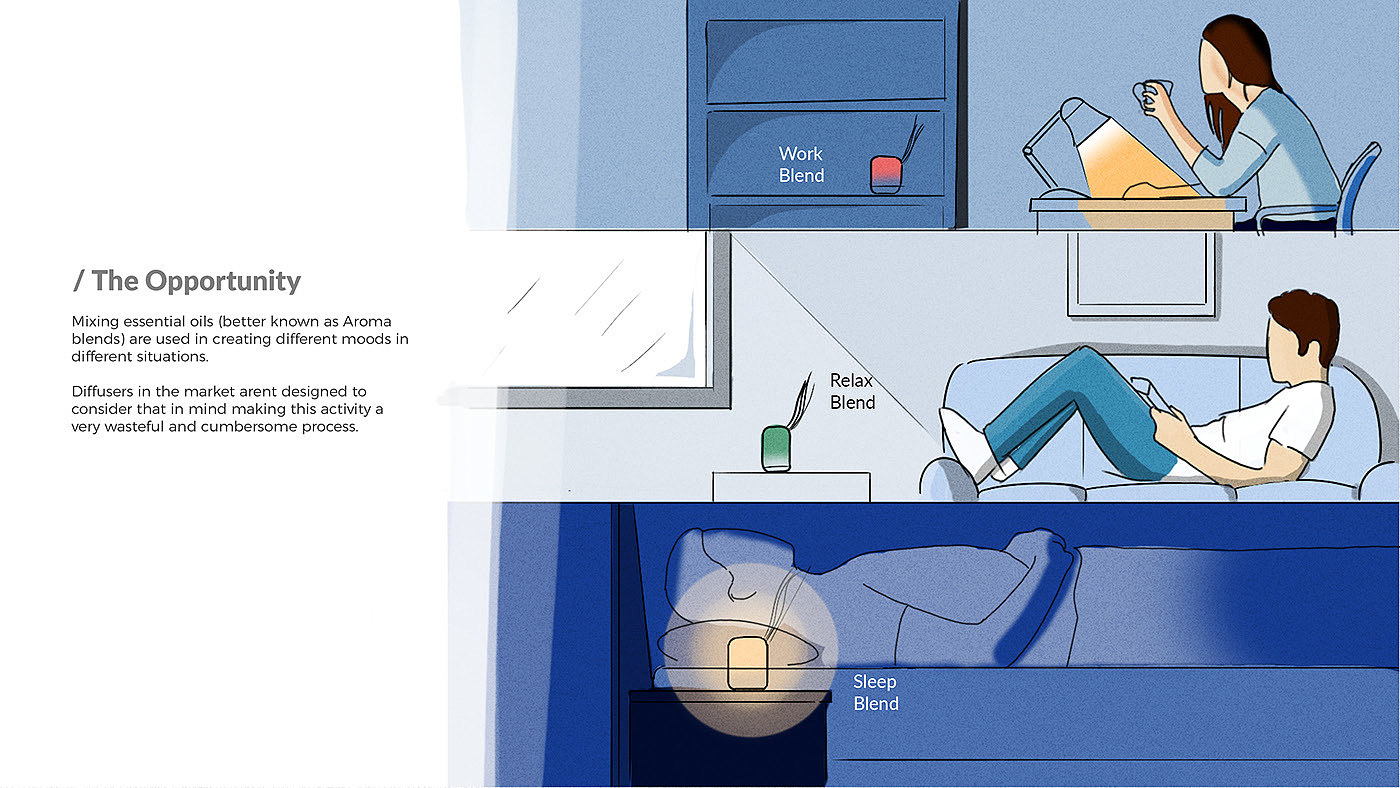 Aromatherapy，product design，Head changing device，