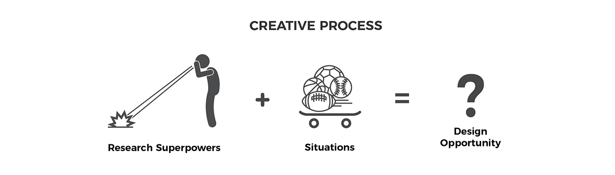 motion，Football，Sportswear，Design，