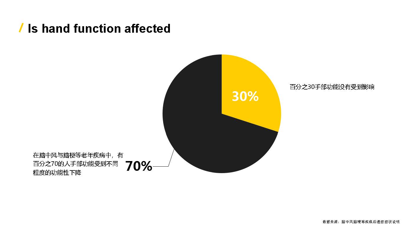 rehabilitation training，aged，epidemic situation，