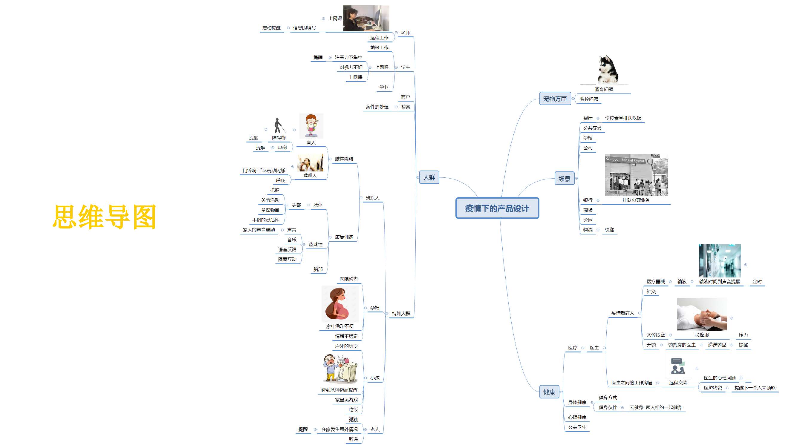 rehabilitation training，aged，epidemic situation，