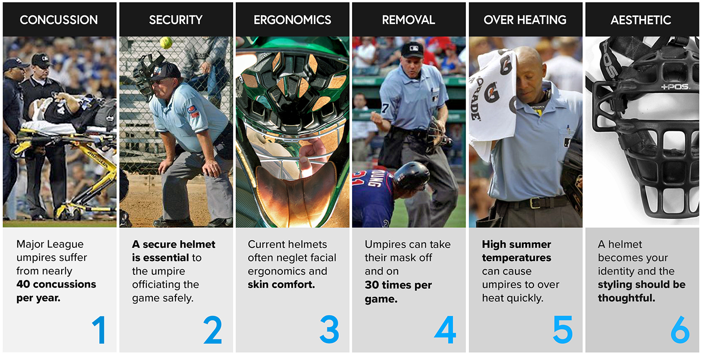 Helmet，referee，comfortable，Safety equipment，