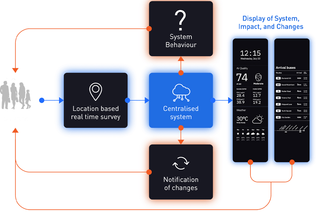 Charis NG，CAPS 2.0，Modern design，Air purification，Bus stop，science and technology，