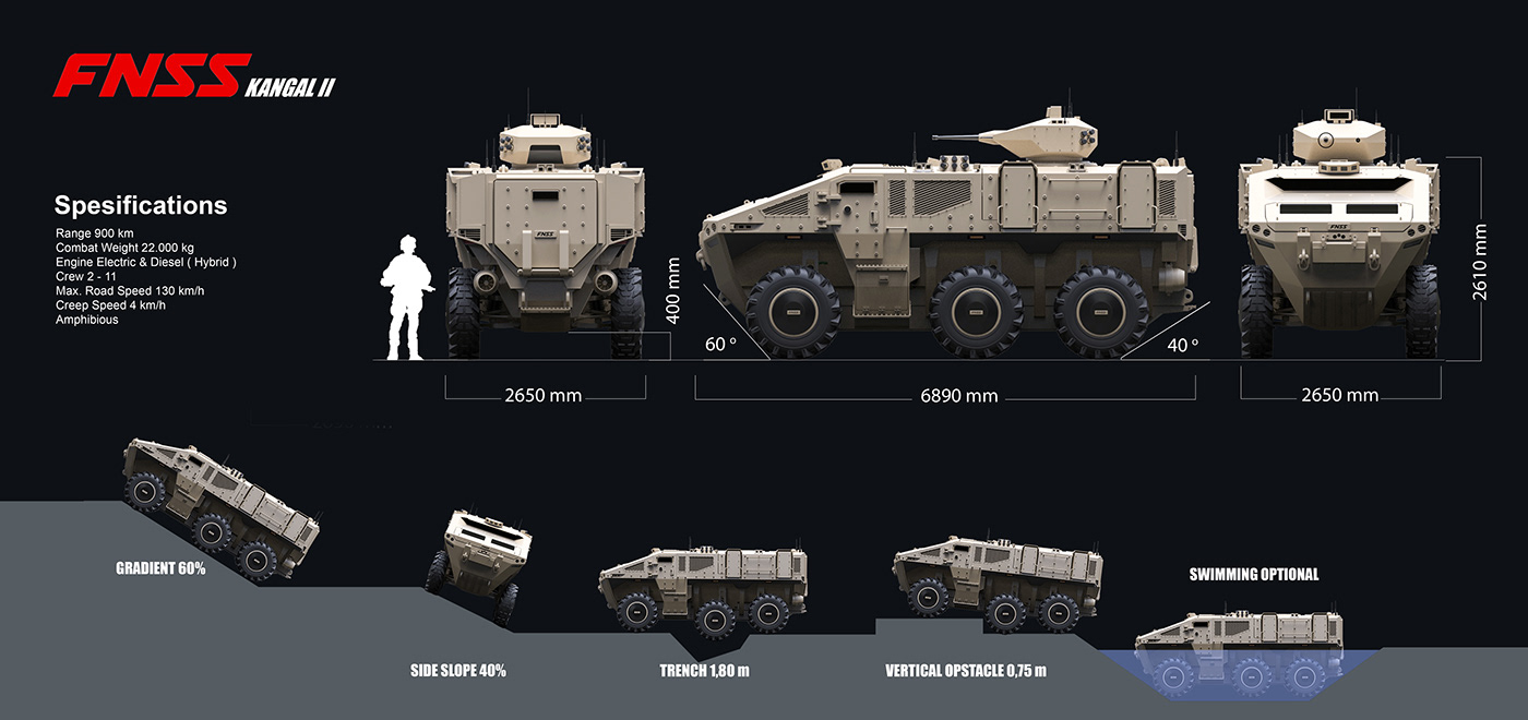 KANGAL，vehicle，Military vehicles，industrial design，
