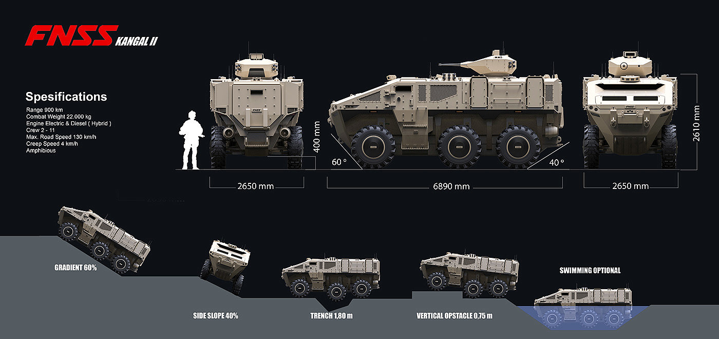 KANGAL，交通工具，军事车辆，工业设计，