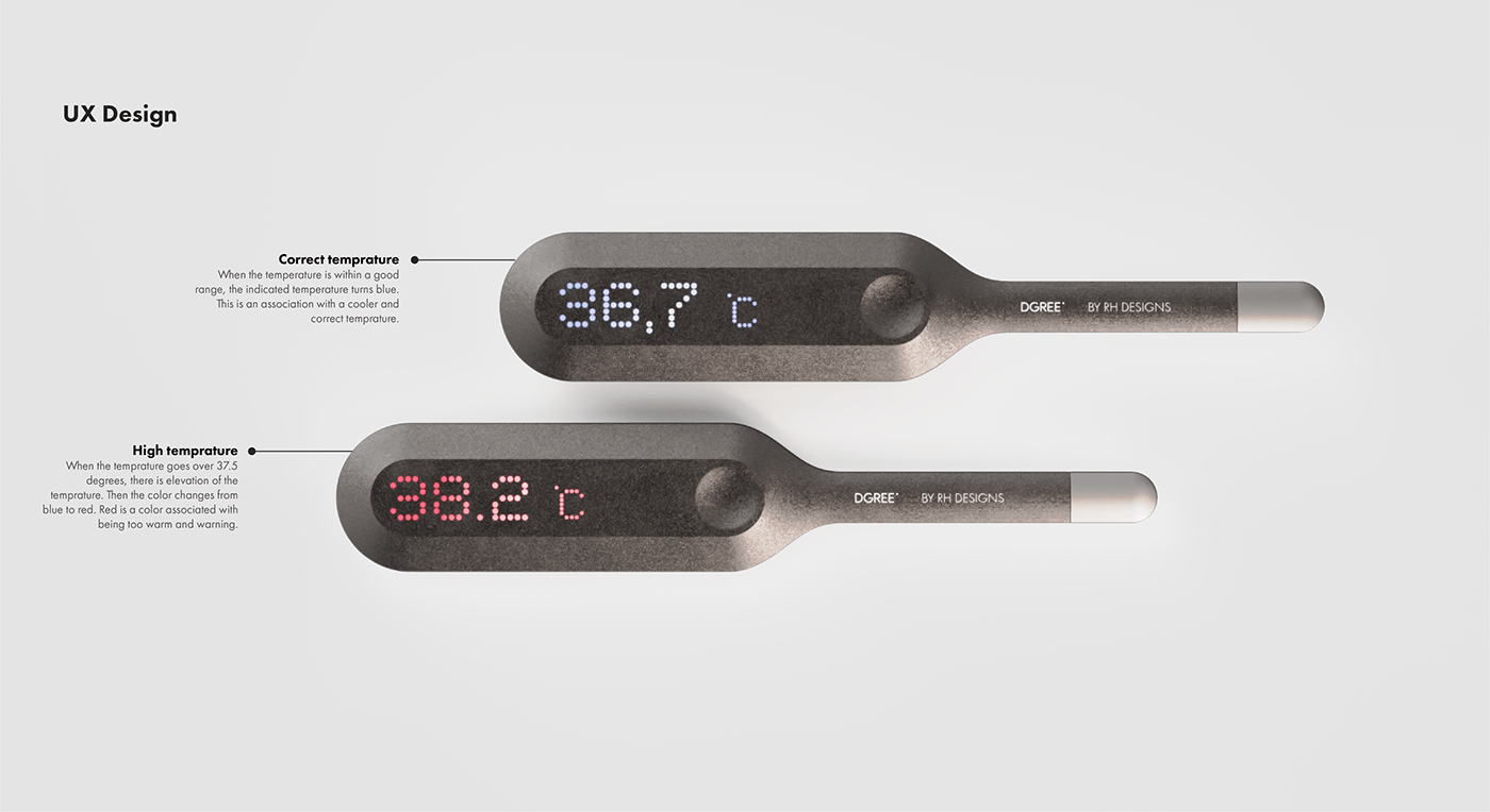 thermometer，The thermometer，charge，