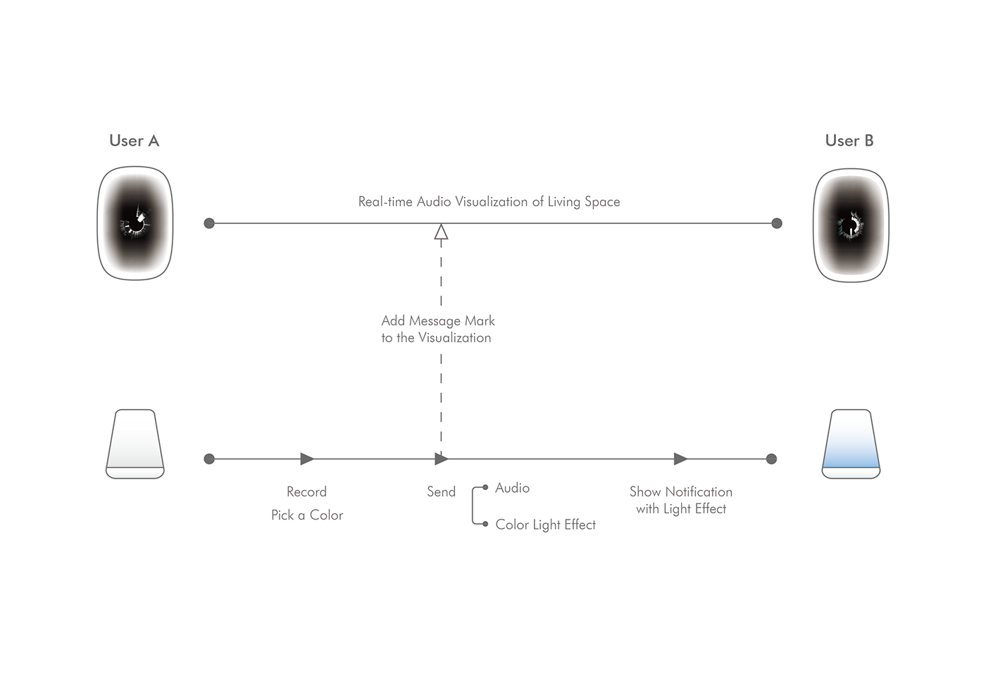 voice，lamp，Desk lamp，