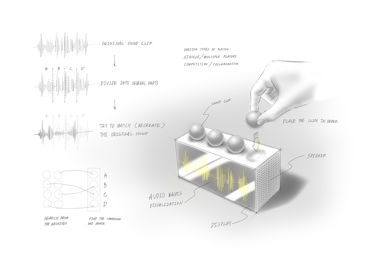 voice，lamp，Desk lamp，