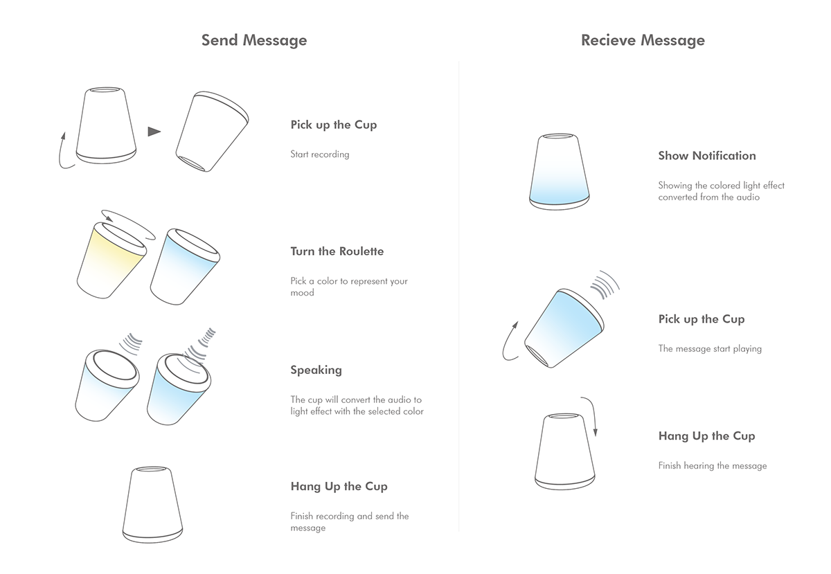 voice，lamp，Desk lamp，