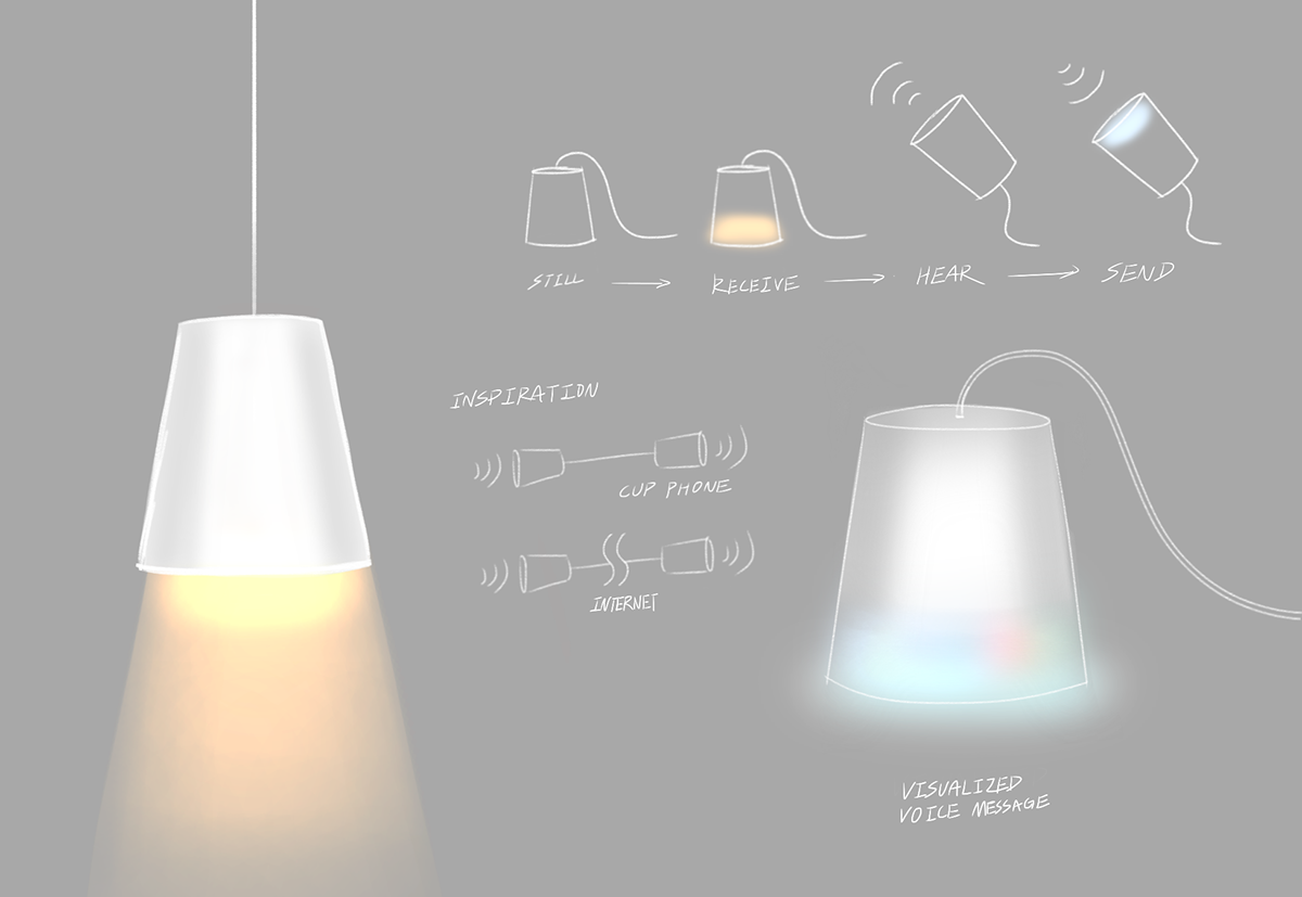 voice，lamp，Desk lamp，