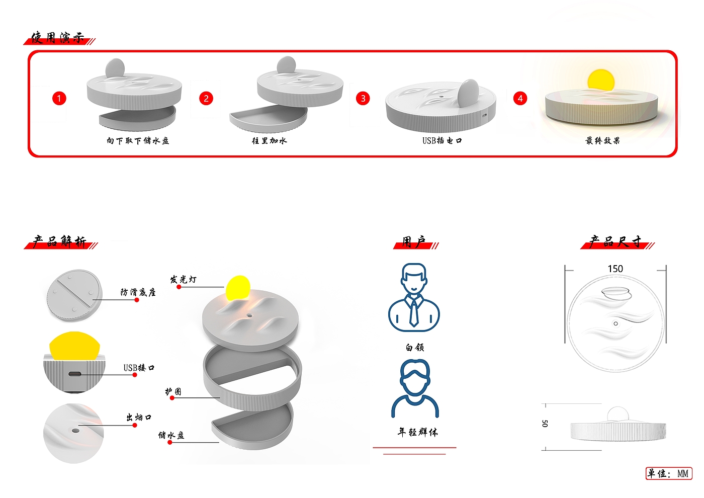 industrial design，product design，