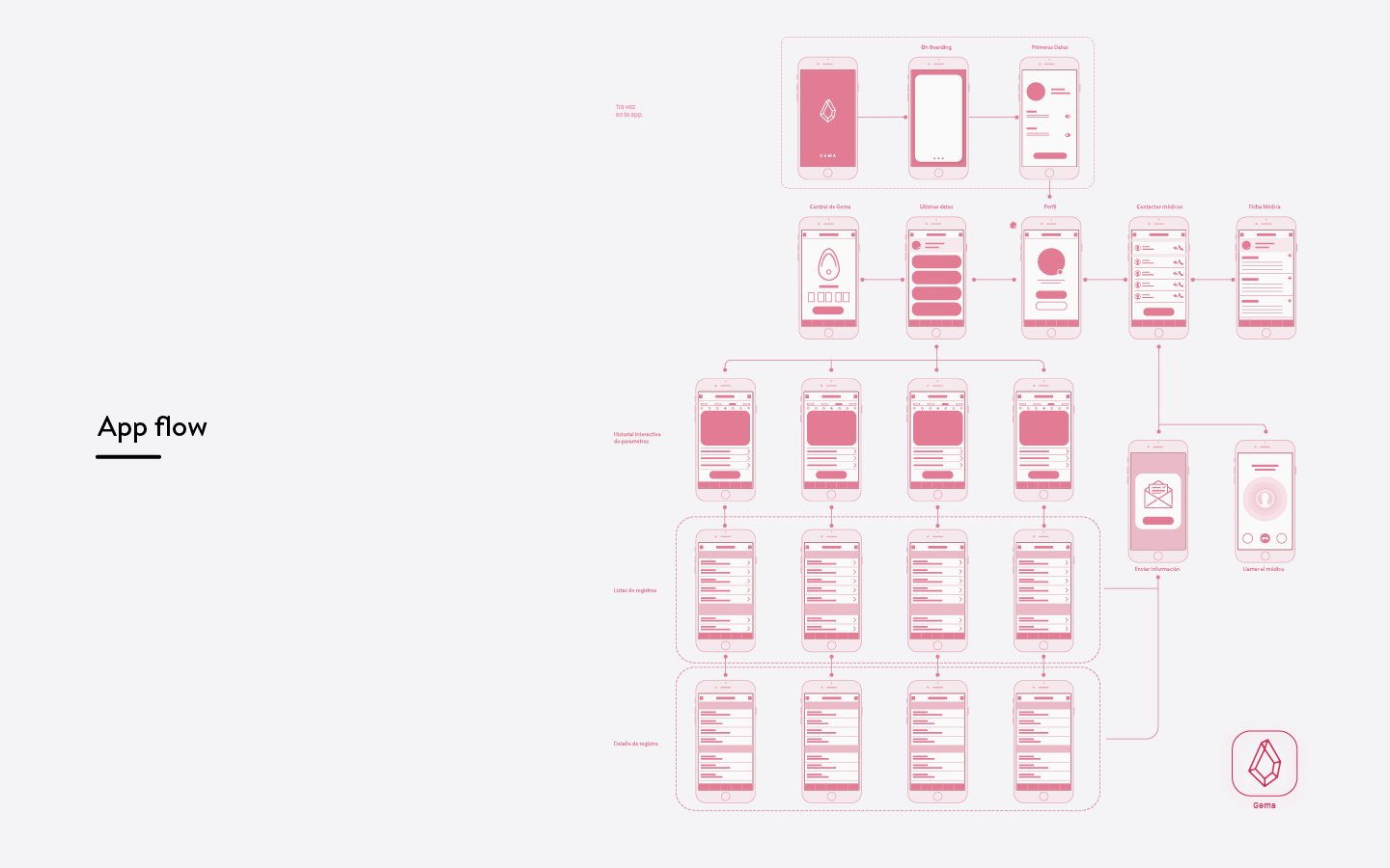 Maternal and infant products，Intelligent monitoring，Health monitoring，wearable devices ，app，