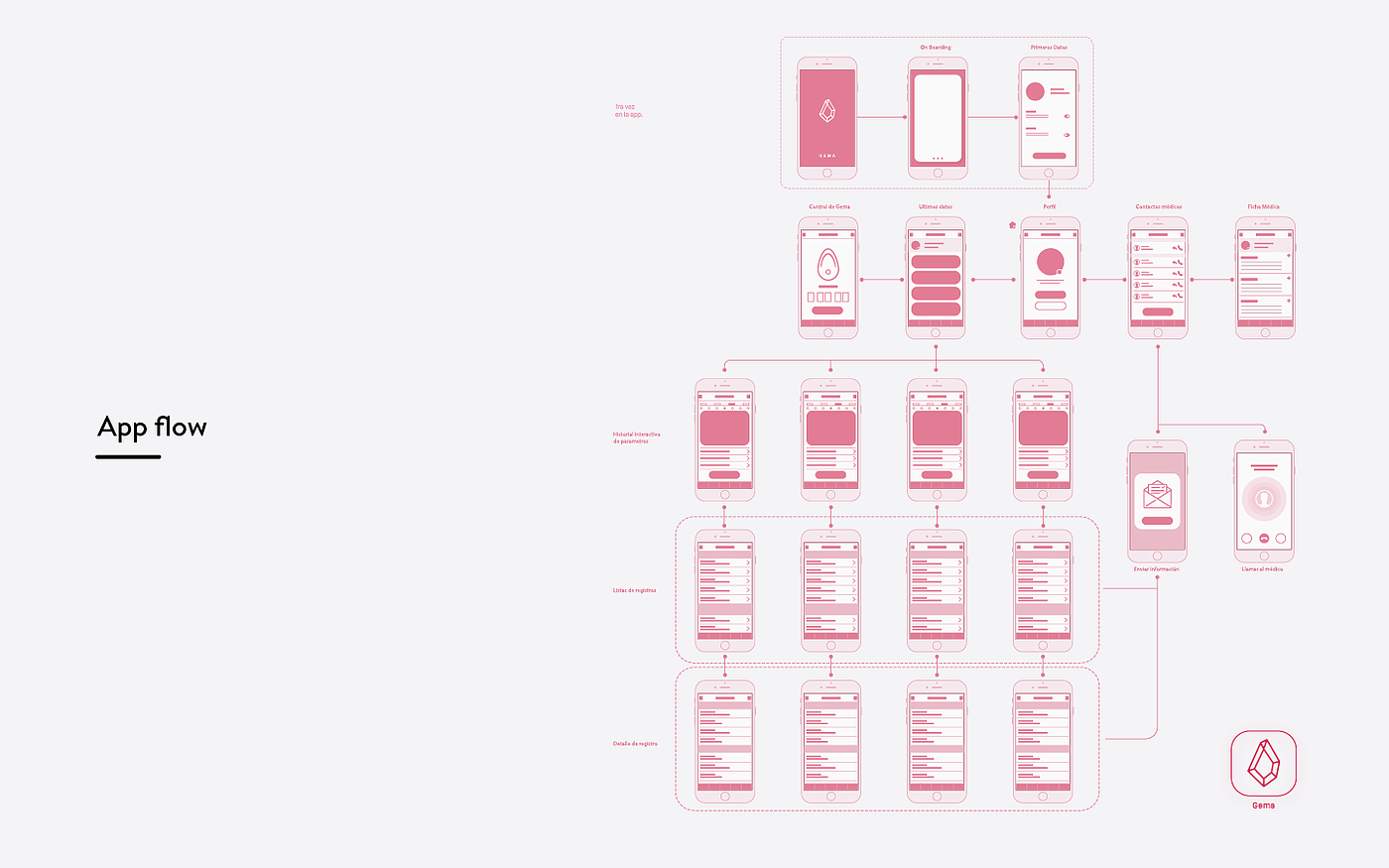 Maternal and infant products，Intelligent monitoring，Health monitoring，wearable devices ，app，