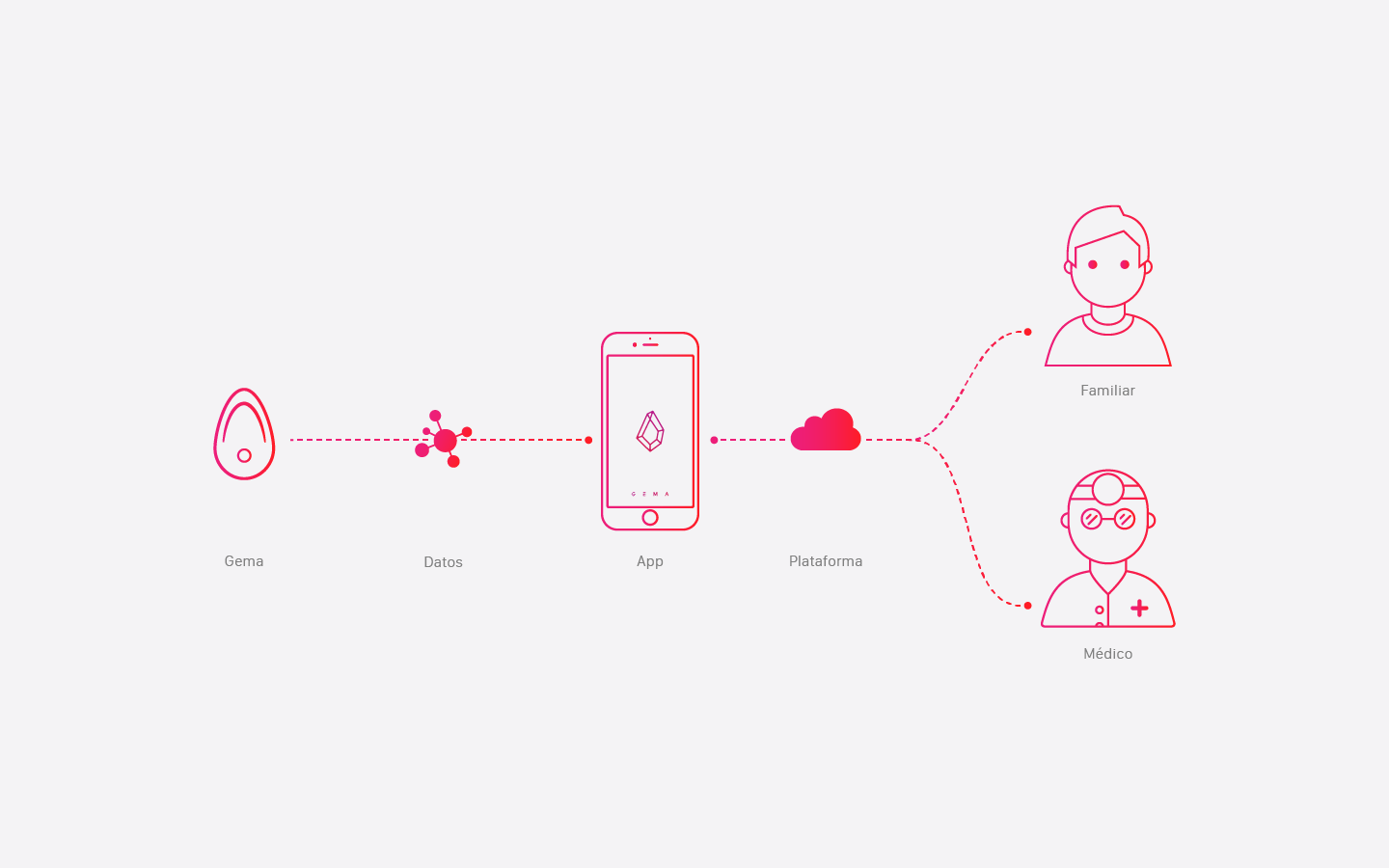 Maternal and infant products，Intelligent monitoring，Health monitoring，wearable devices ，app，