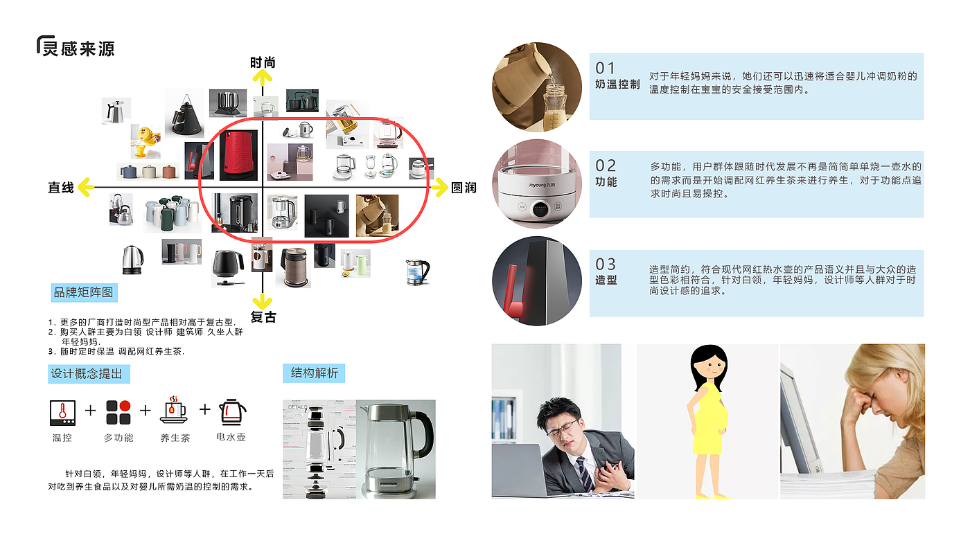 product design，