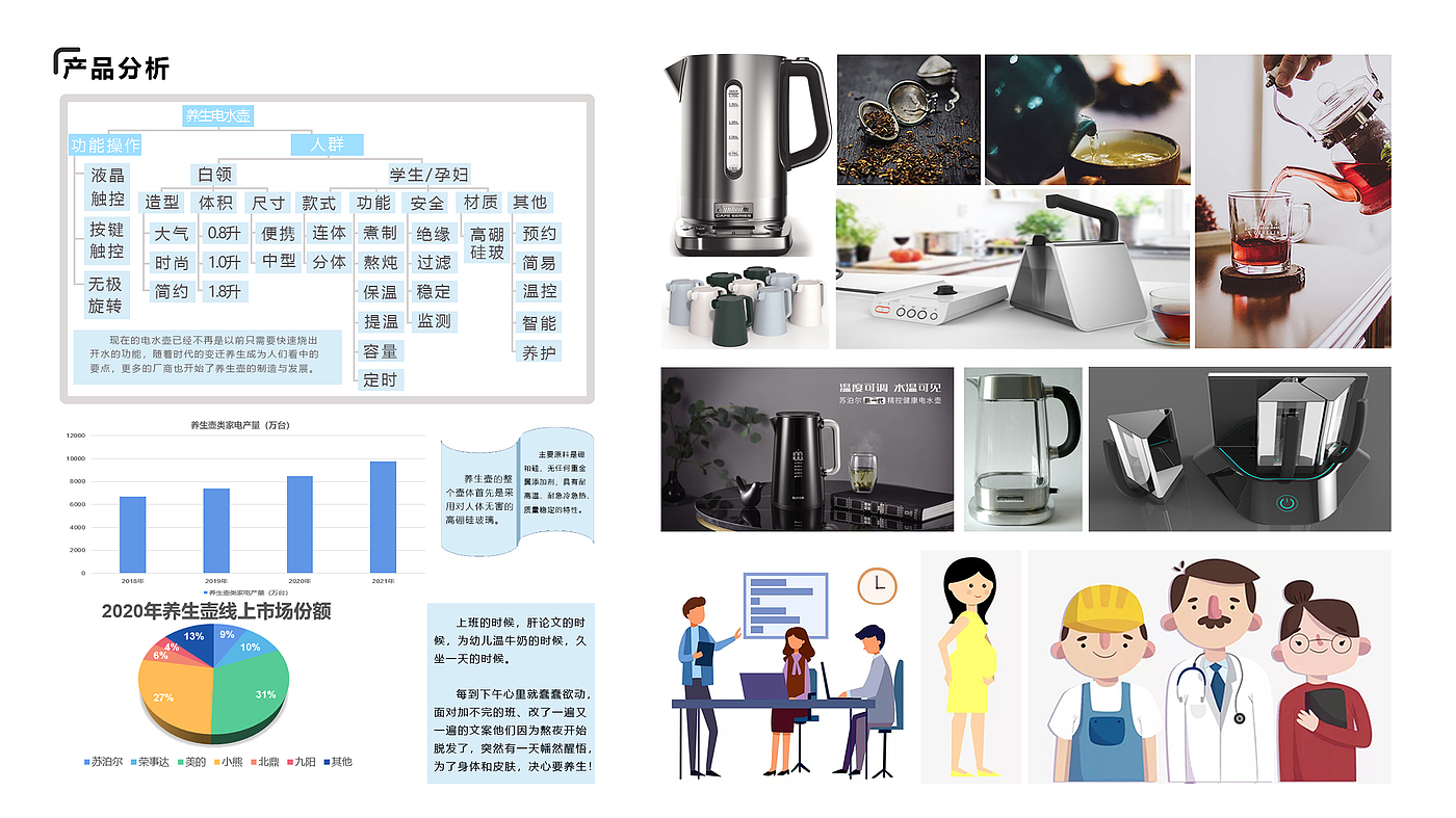 product design，