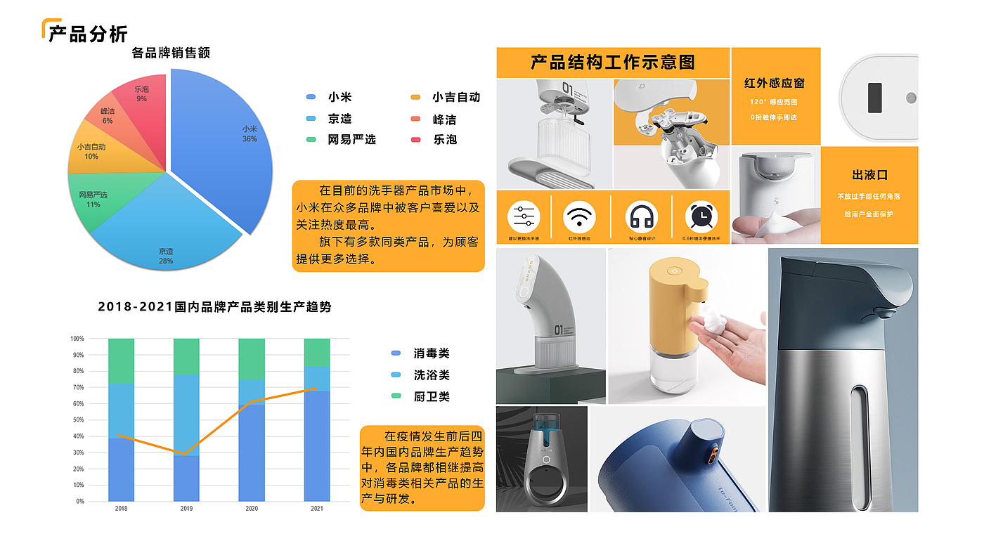 product design，