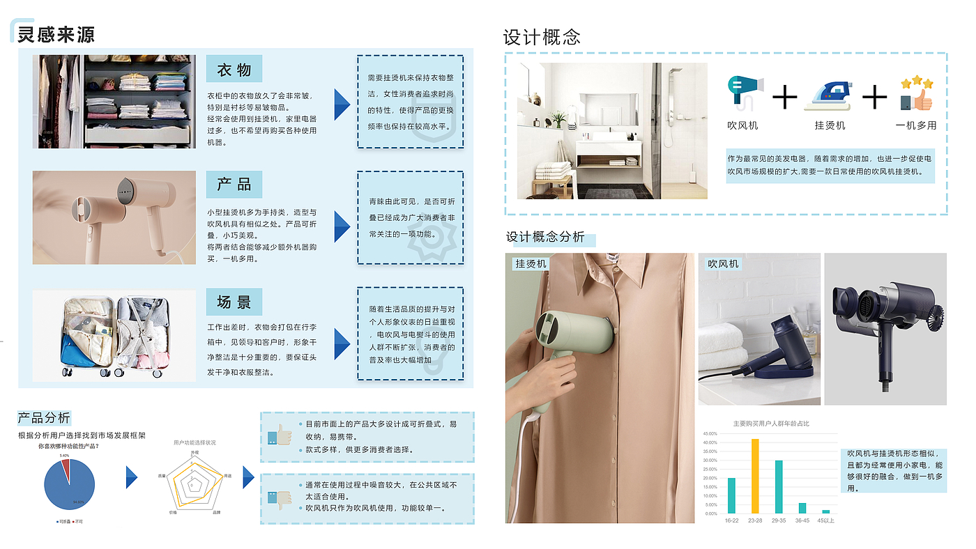 product design，