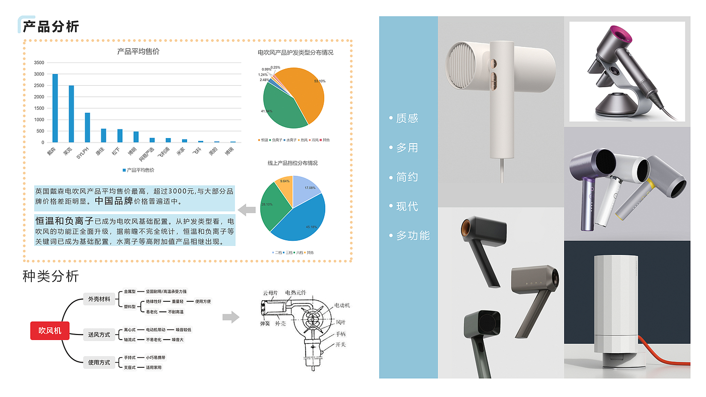 product design，