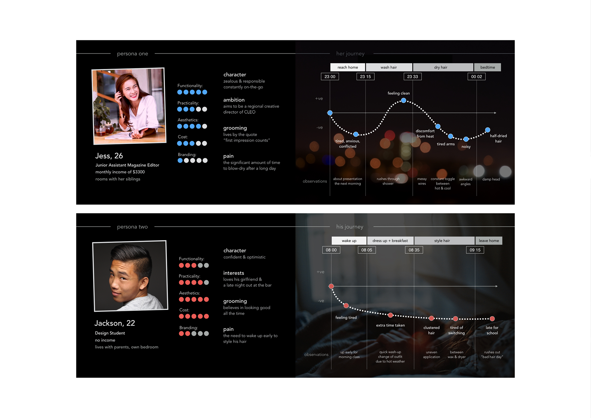 dry，slender，hair drier，