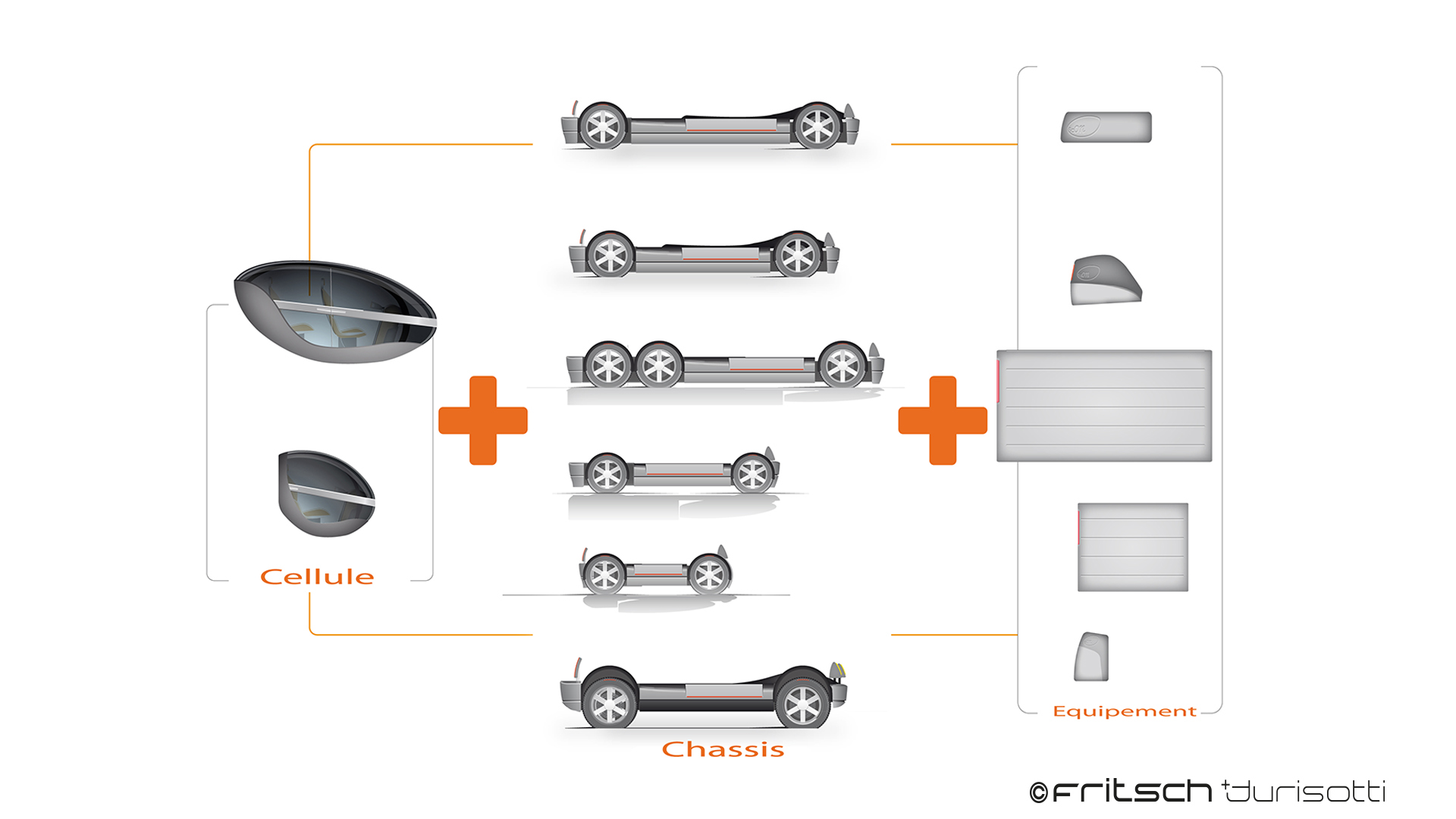 Automobile design，conceptual design，modular，truck，Business Purpose Vehicle，customized，