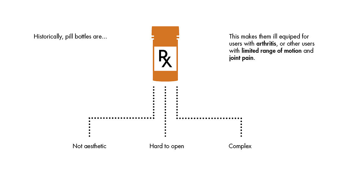 Medicine bottle，Restricted movement，concept，Revolver，