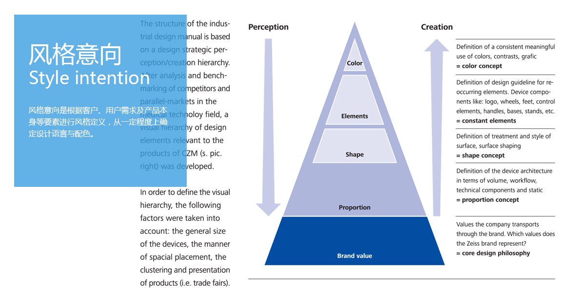 medical apparatus and instruments，Optometer，Medical products，Appearance design，