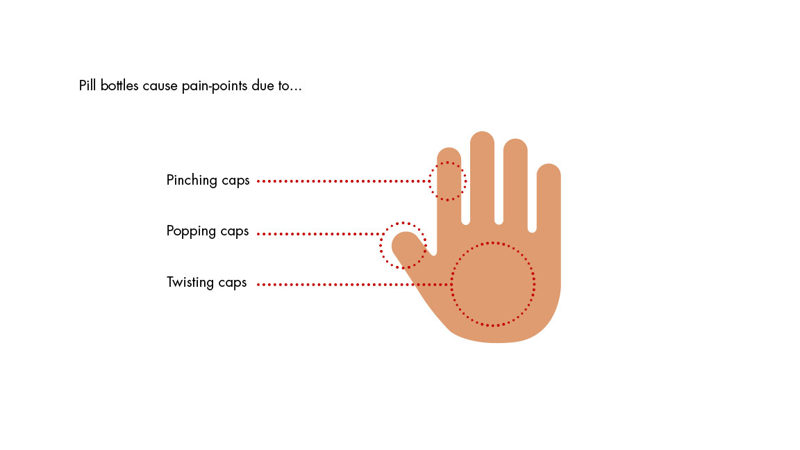 Medicine bottle，Restricted movement，concept，Revolver，