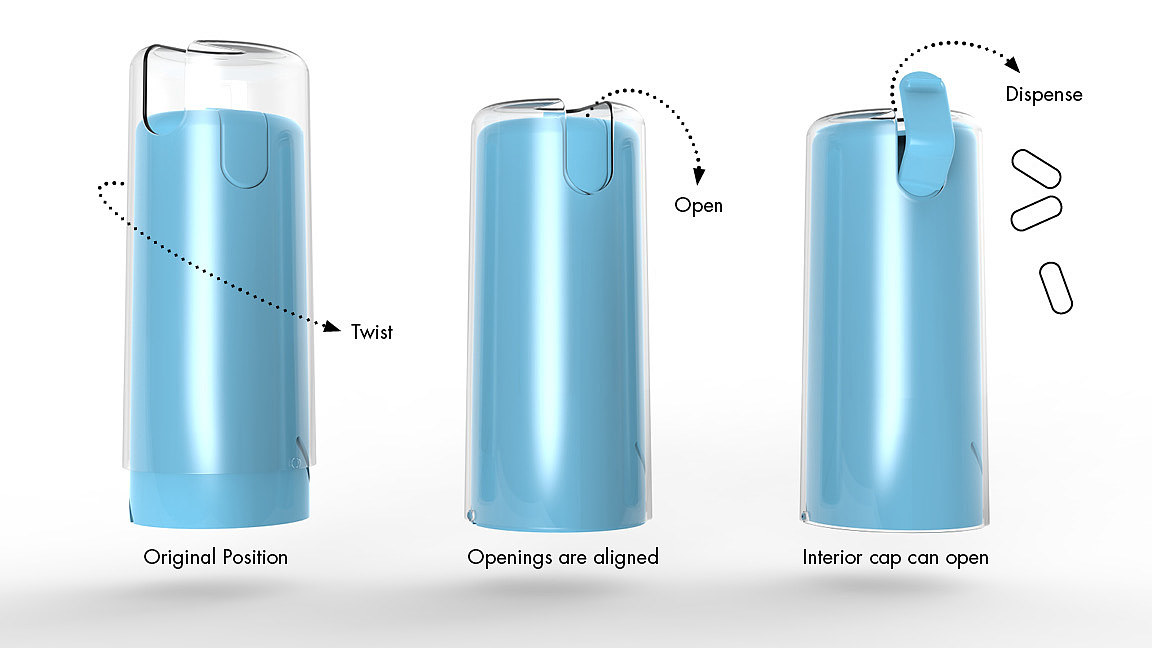Medicine bottle，Restricted movement，concept，Revolver，