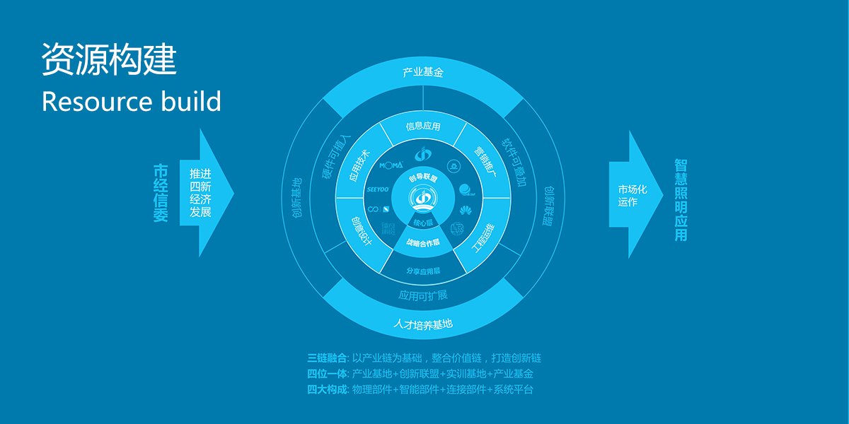 smart city，lighting，