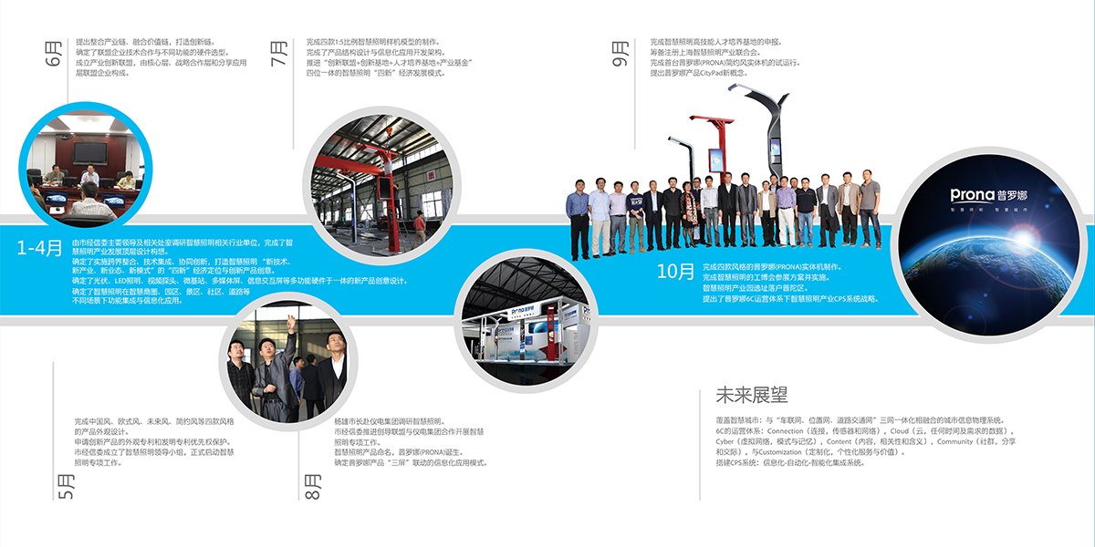 smart city，lighting，