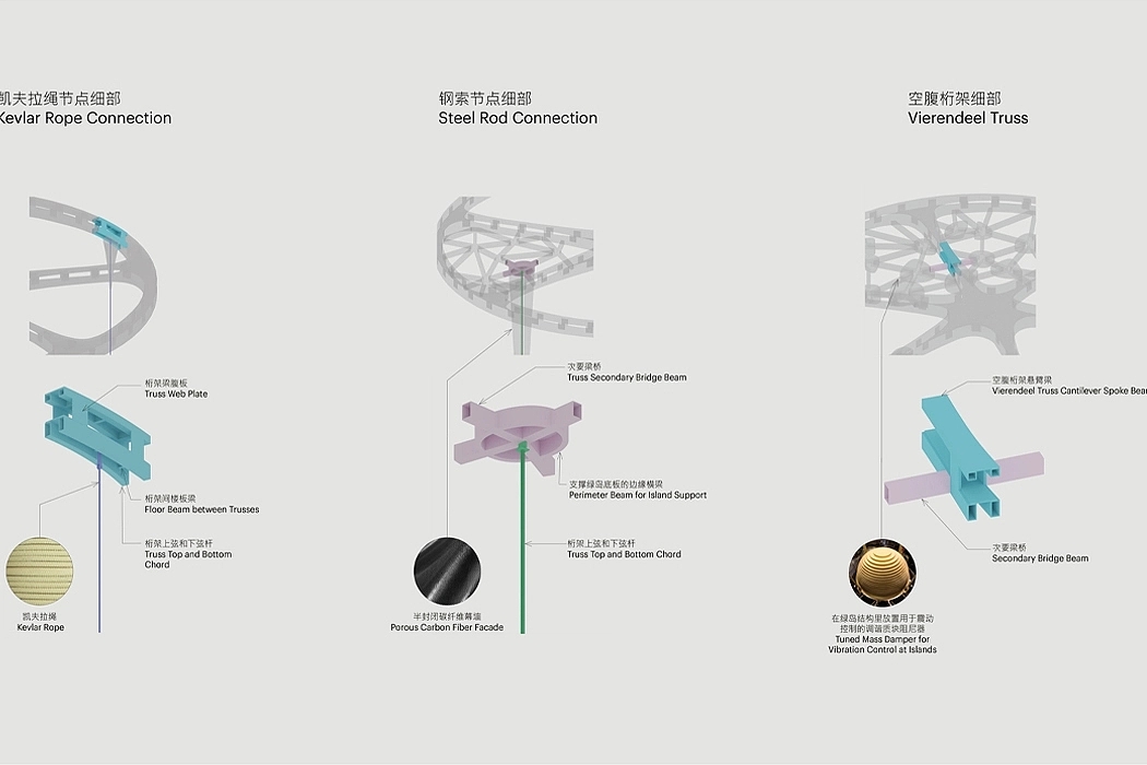 Sou Fujimoto，建筑，室内设计，