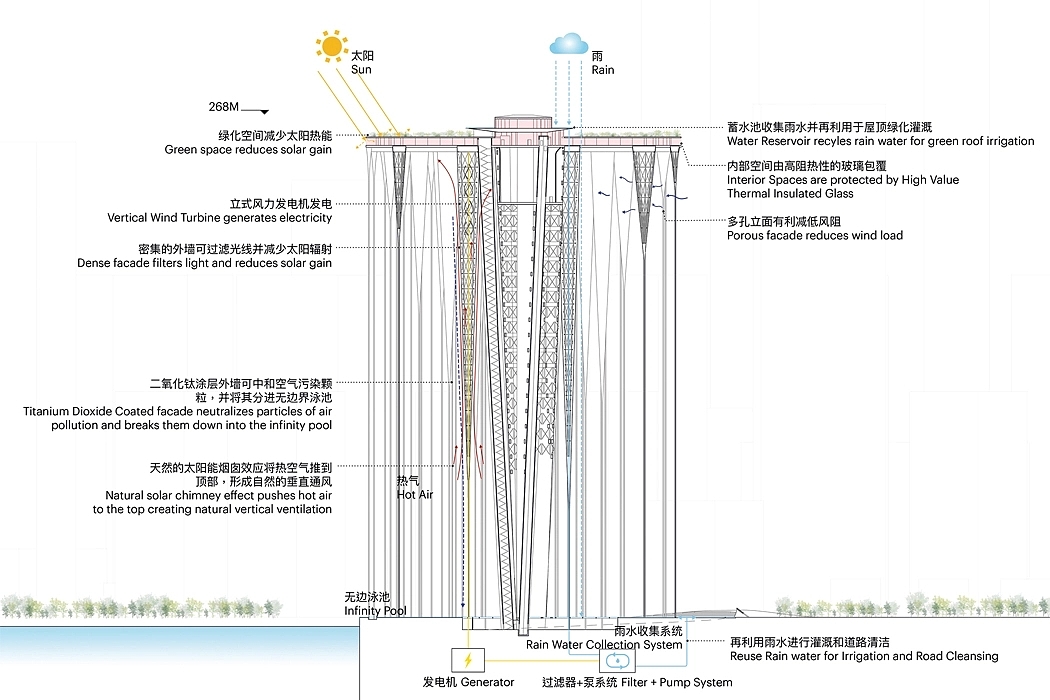 Sou Fujimoto，建筑，室内设计，