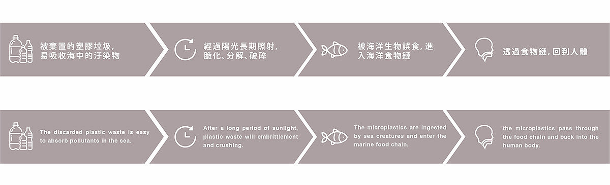 vase，environment protection，Plastic，Plastic particles，