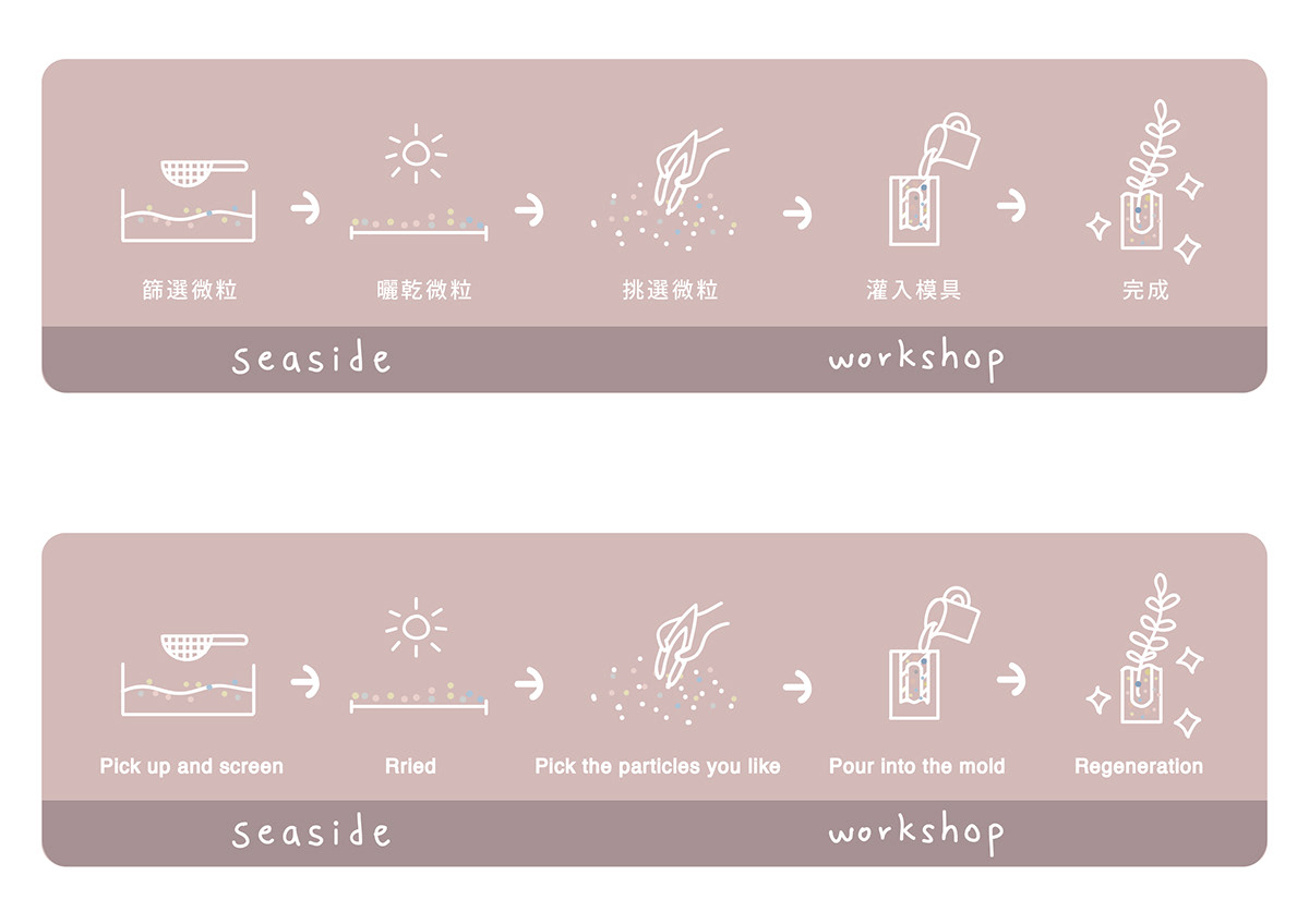 vase，environment protection，Plastic，Plastic particles，