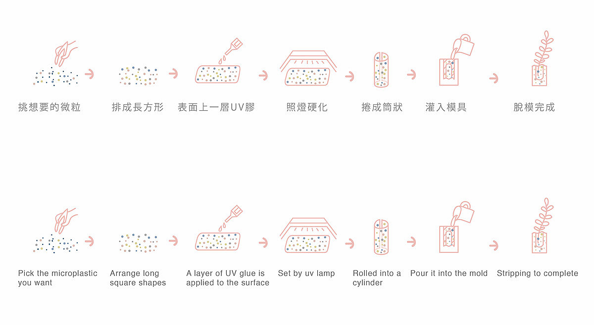 vase，environment protection，Plastic，Plastic particles，