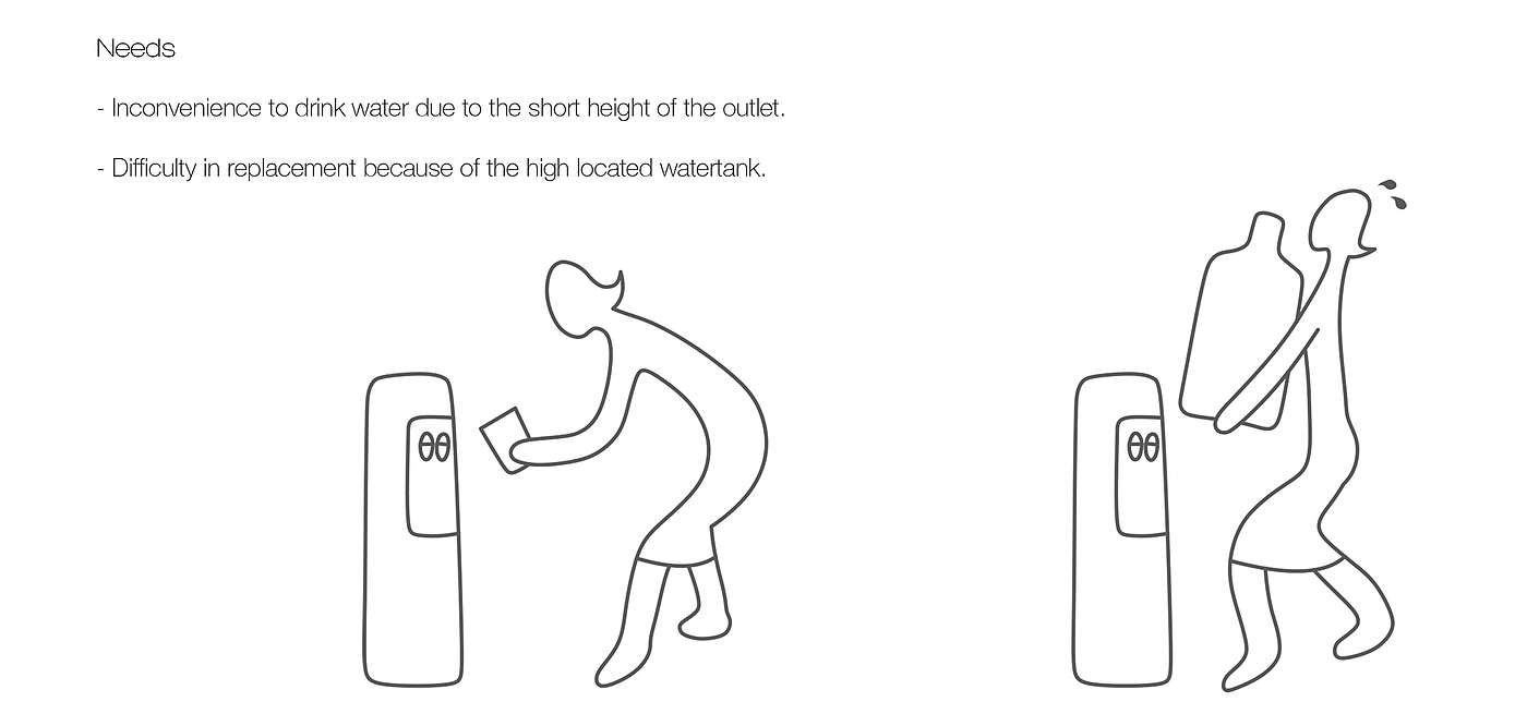 Convenient water change，Barreled water，Water dispenser，conceptual design，