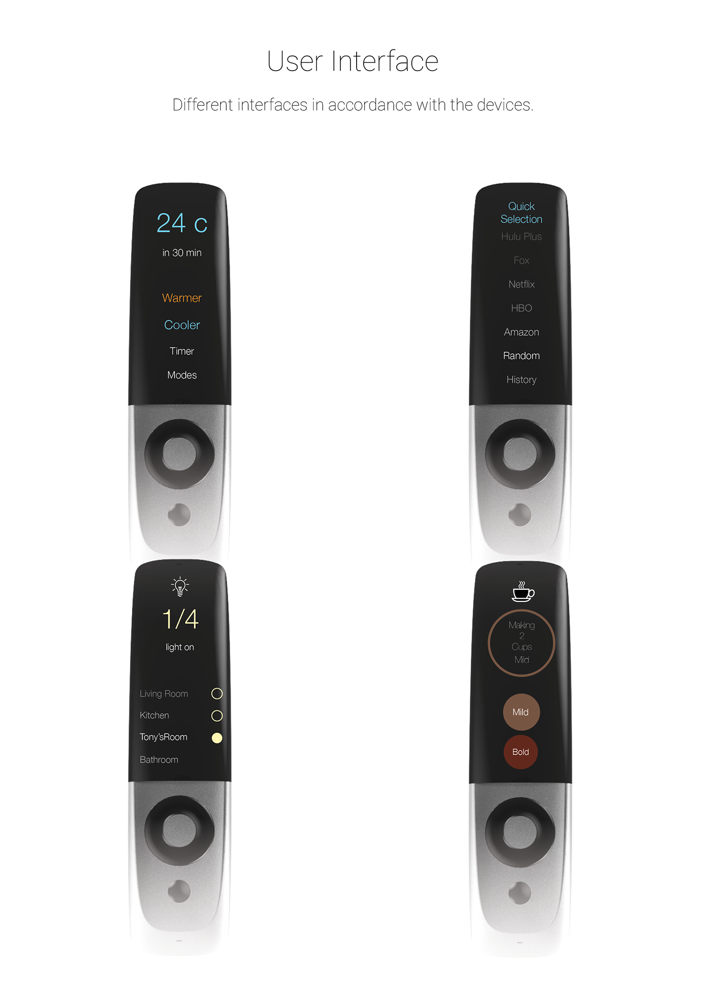 Touch screen，Remote control，interactive，household，